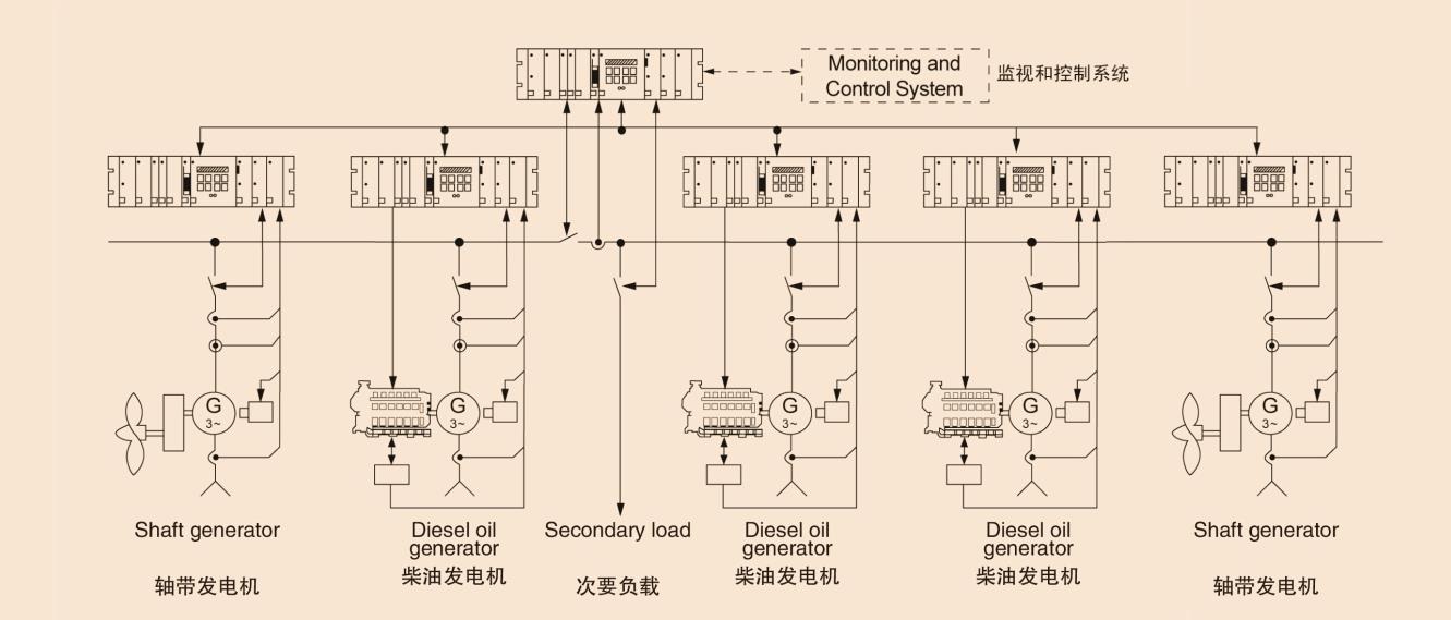 7500DWT全自動(dòng)電站主配電板1.jpg