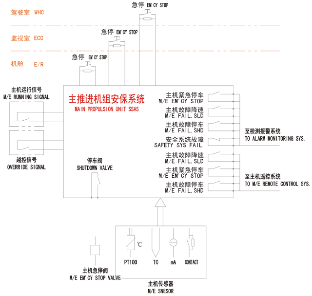 主推進安全保護系統(tǒng)1.gif
