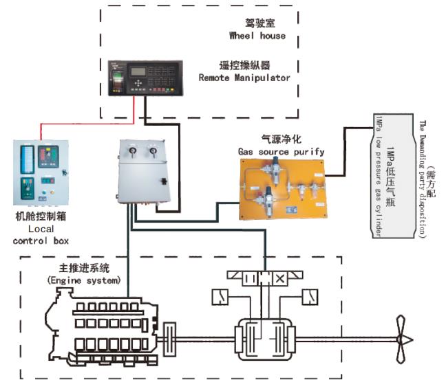 氣電混合控制型主機(jī)遙控操縱器1.jpg