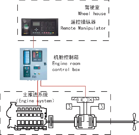 全電控制型主機遙控操縱器1.jpg
