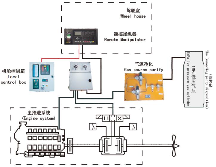 全氣控制型主機遙控操縱器1.jpg